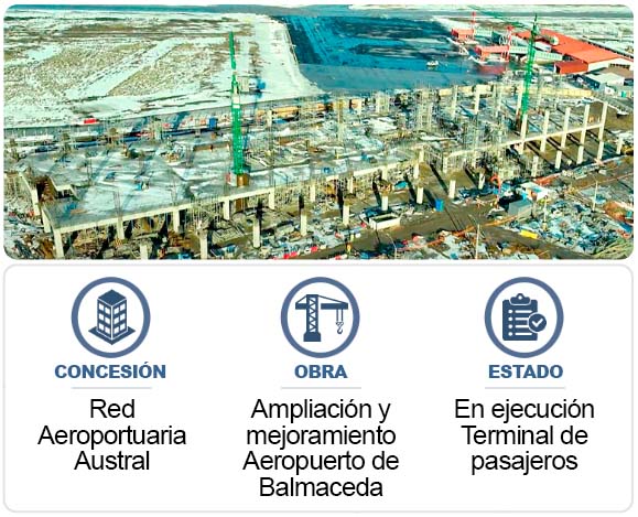 Derechos del pasajero